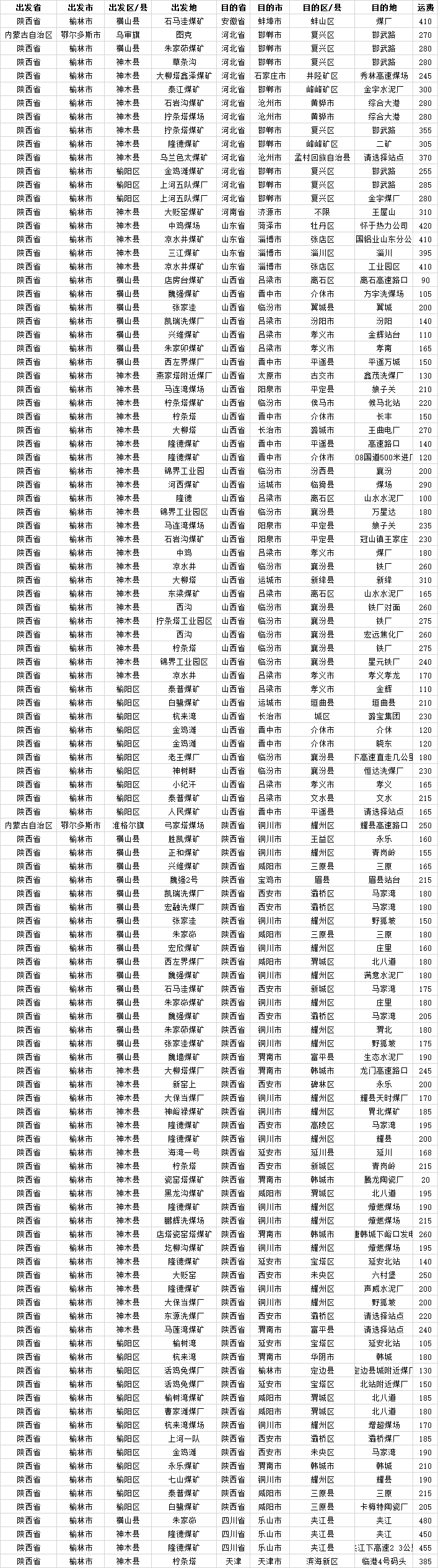 12-5陕西运价.png