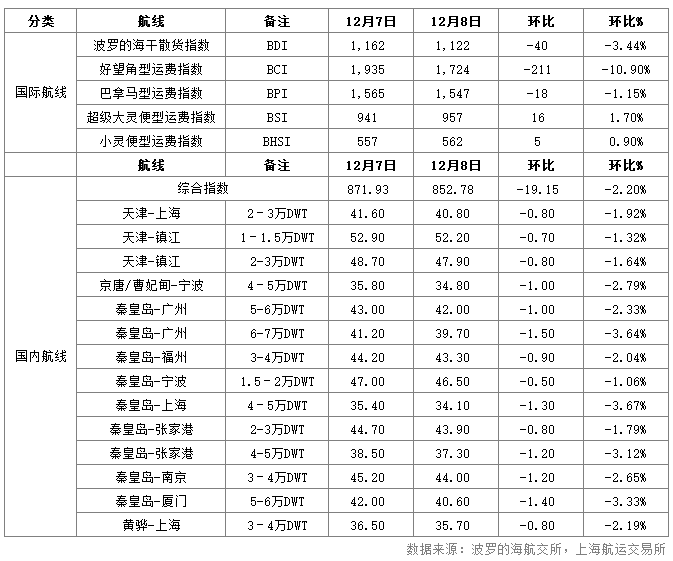 沿海运价.png