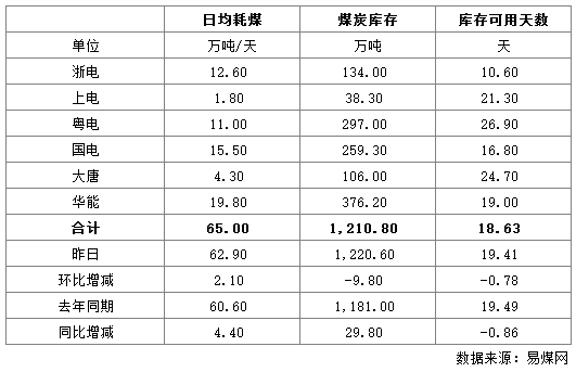 电厂库存.png