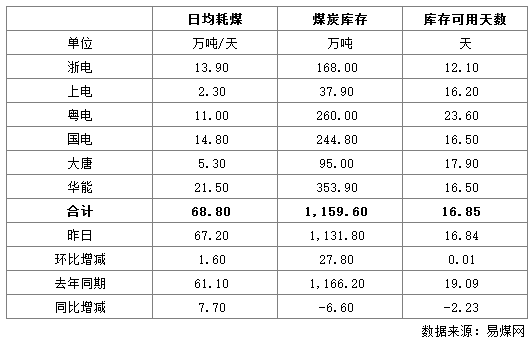 电厂库存.png