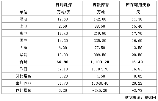 电厂库存.png