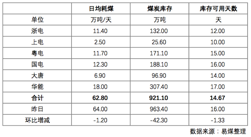 电厂库存.png