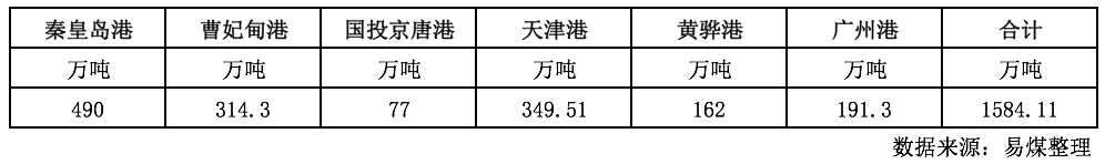 库存情况.png