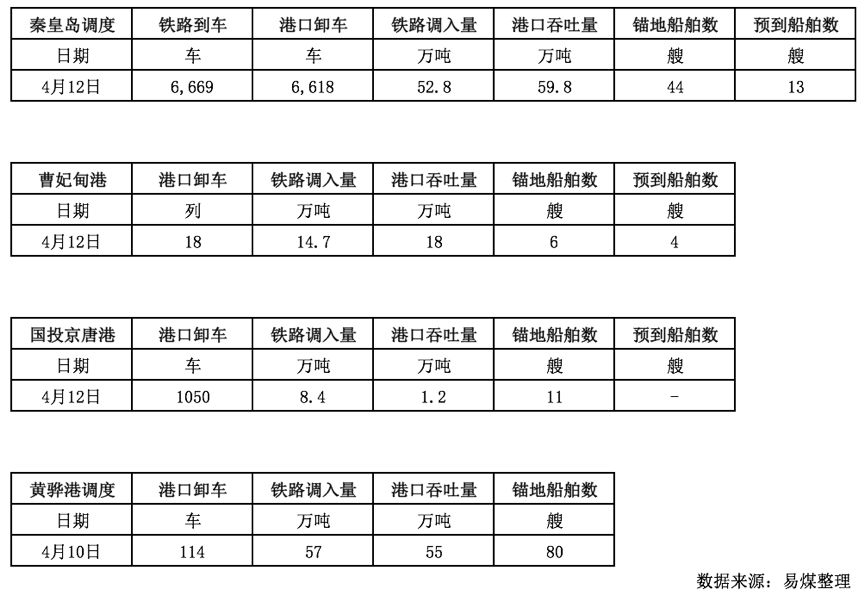 调度情况.png
