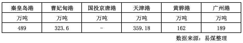 港口.png