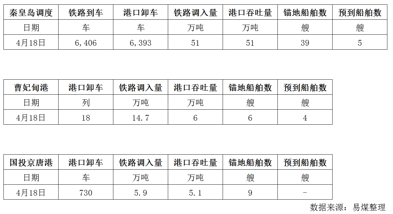 调度.png