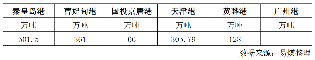库存.png
