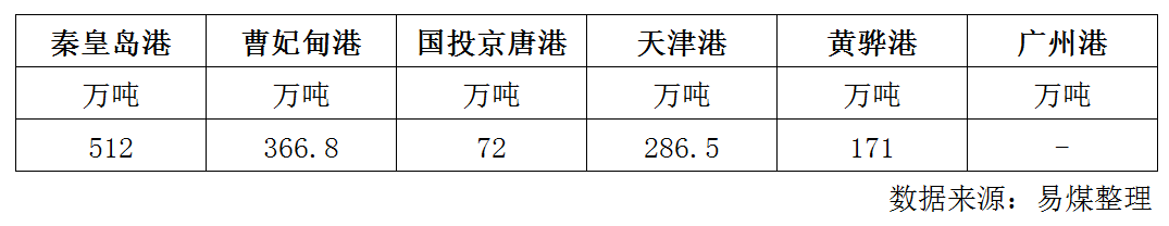 库存.png