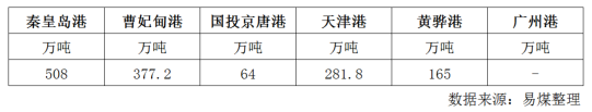 库存.png