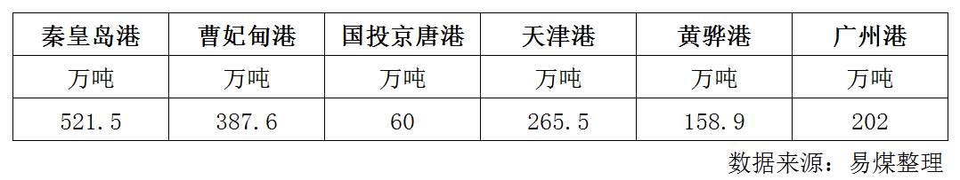 库存.png