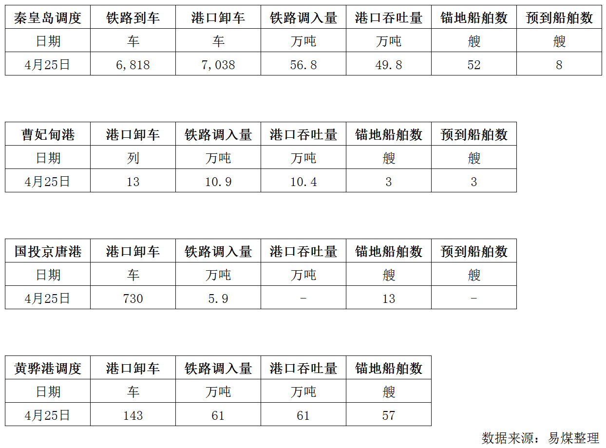 调度.png
