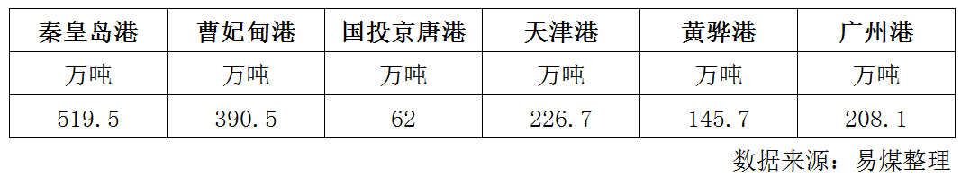 库存.png