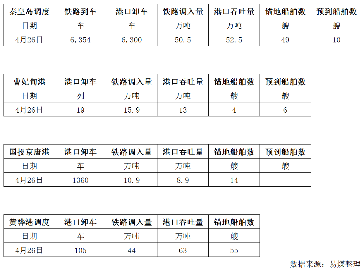 调度.png