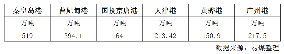 库存.png