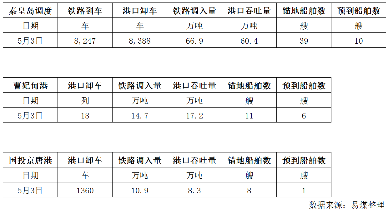 调度.png