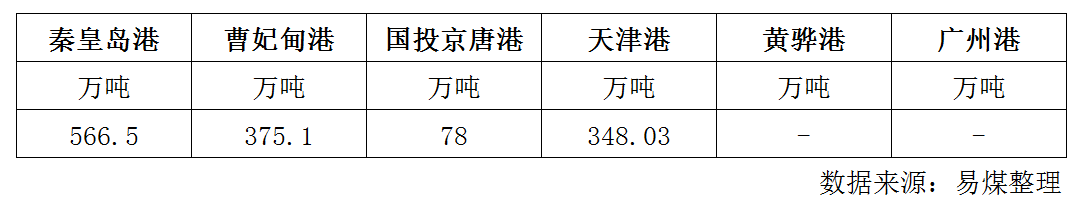 库存.png