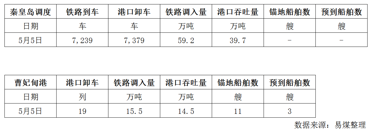 调度.png