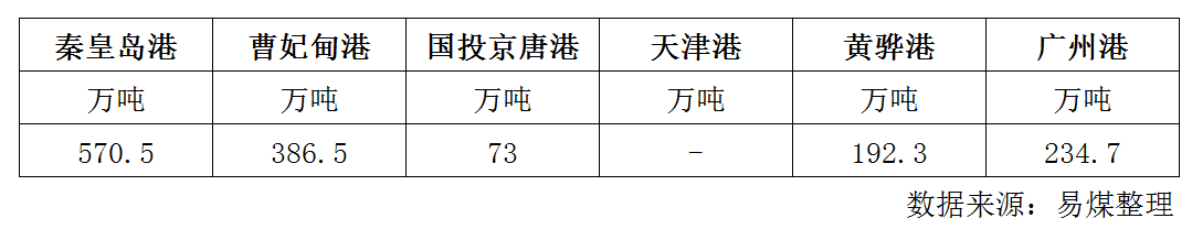 库存.png