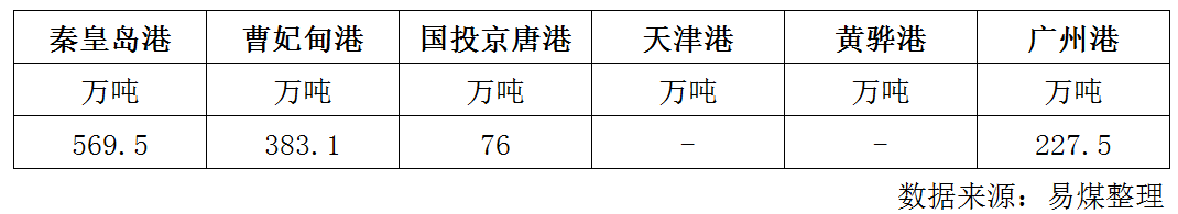 库存.png