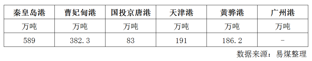 库存.png