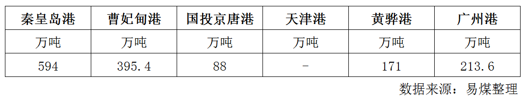 库存.png