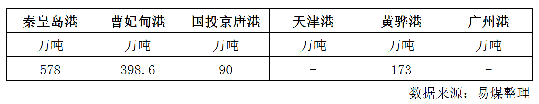 库存.png
