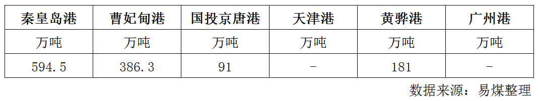 库存.png