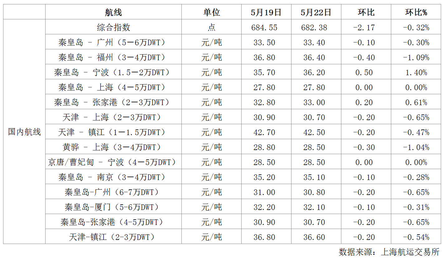 航运.png