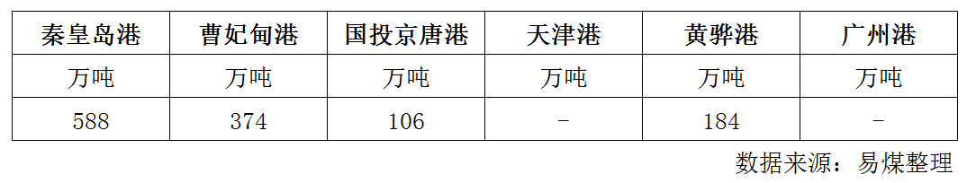 库存.png