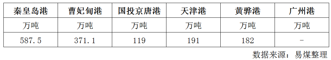 库存.png