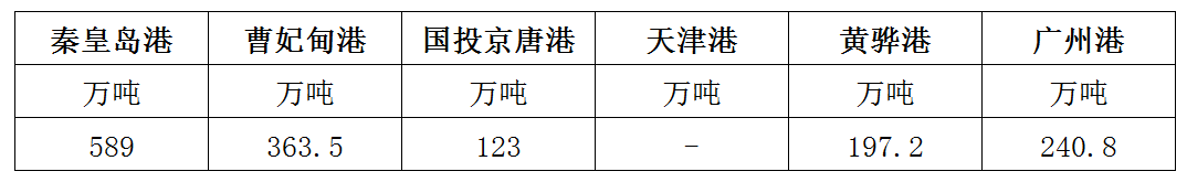 库存.png
