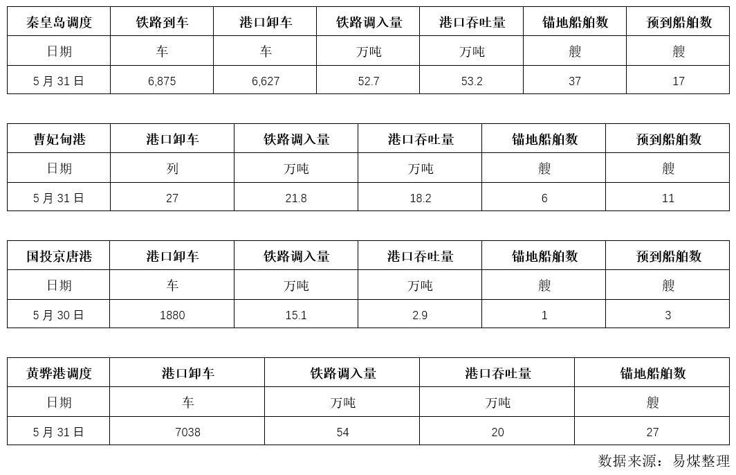 调度.png