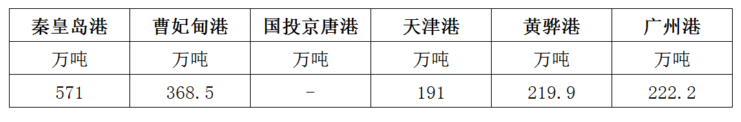 库存.png