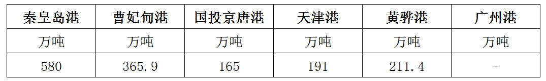 库存.png