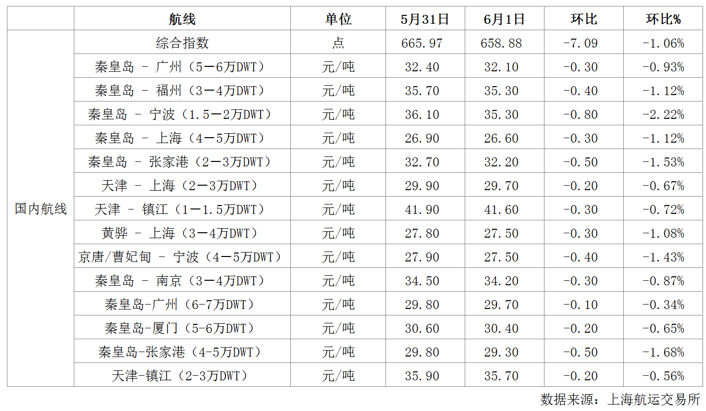 航运.png