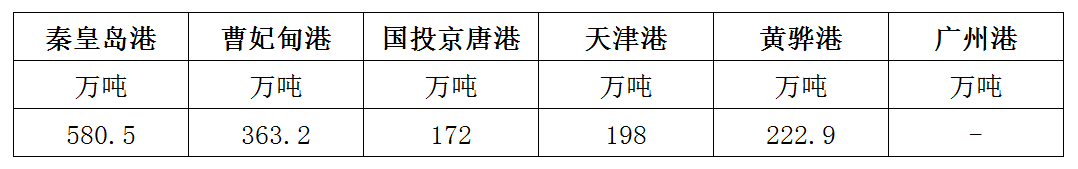 库存.png