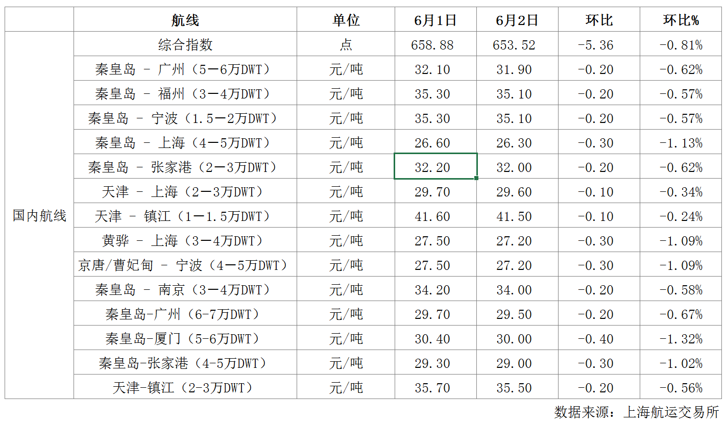 沿海运价.png
