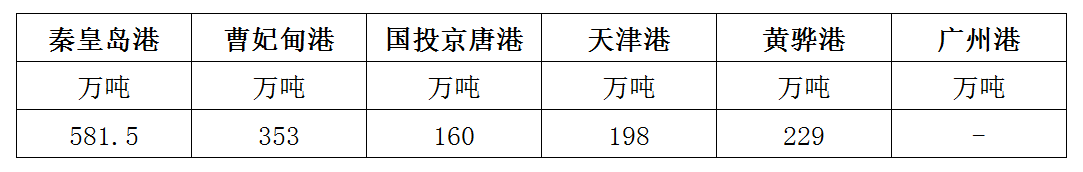 库存.png