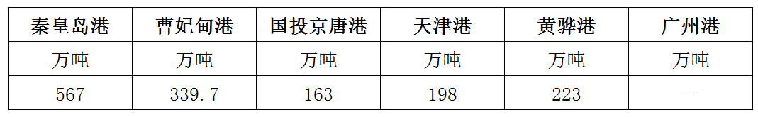 库存.png