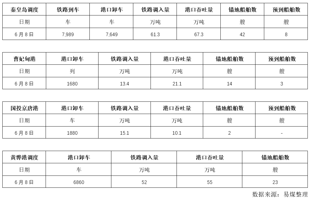 调度.png