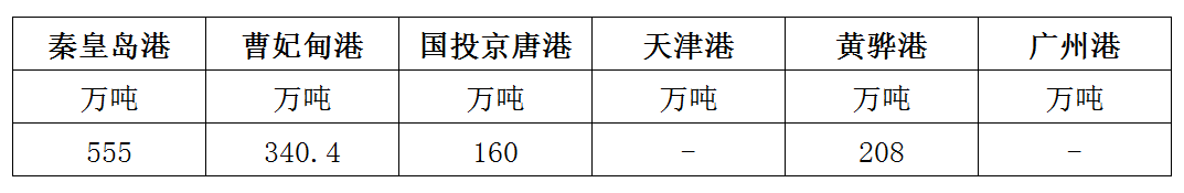 港口.png