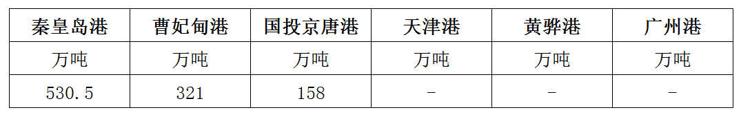 港口.png