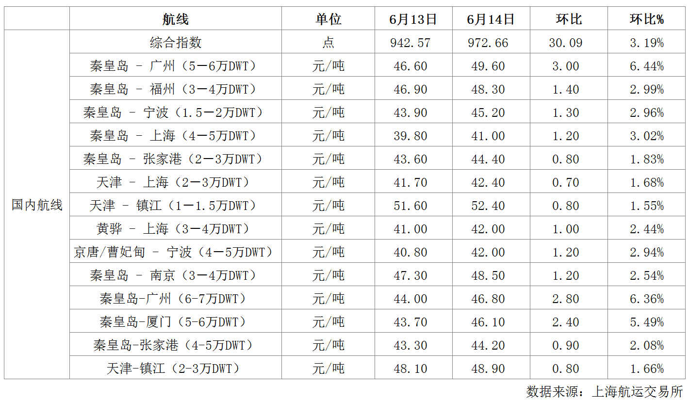 航运.png