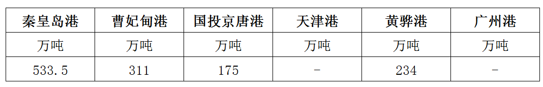 港口.png