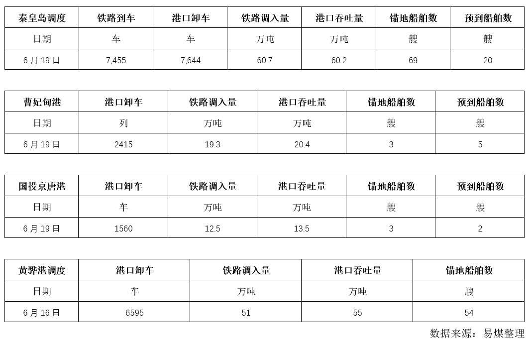 调度.png