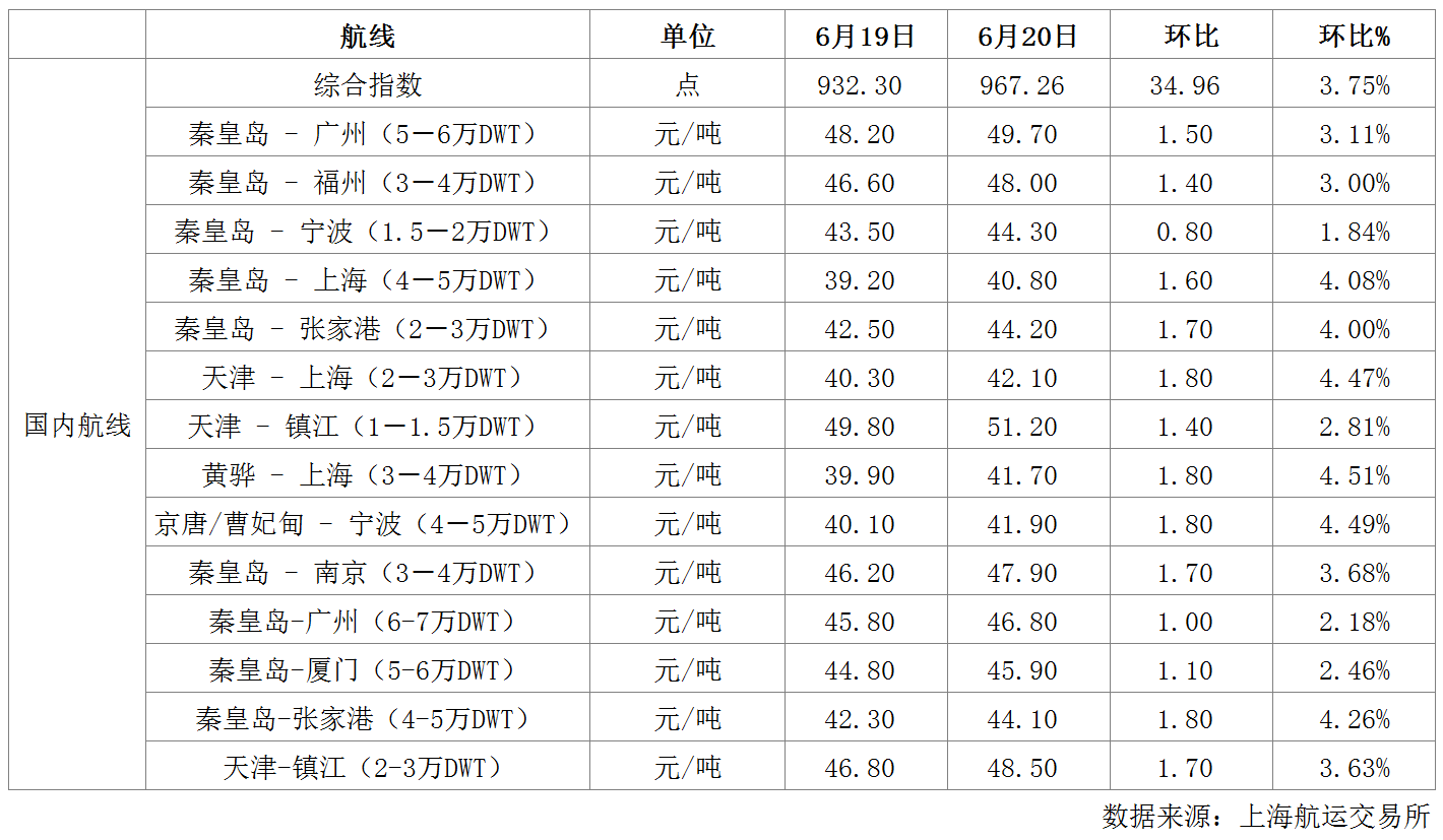 航运.png