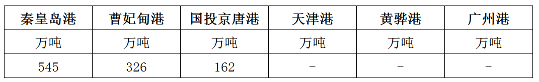 库存.png