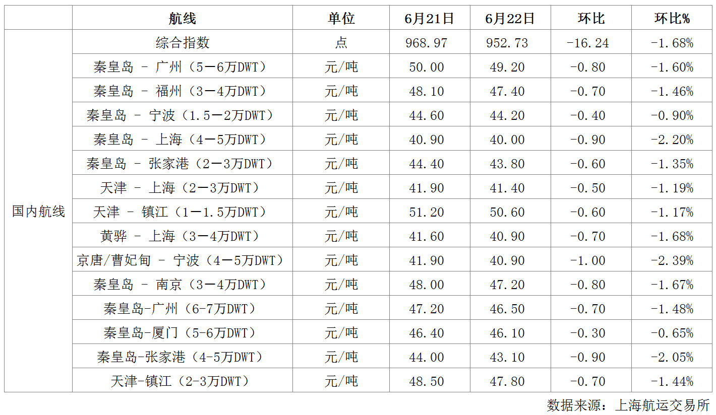 航运.png