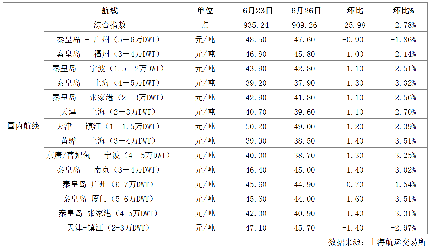 航运.png
