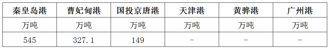 库存.png